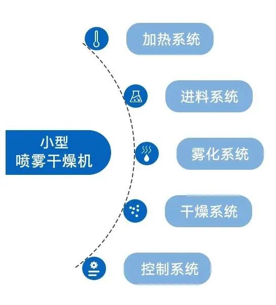 小型快猫APP网站的系统构成