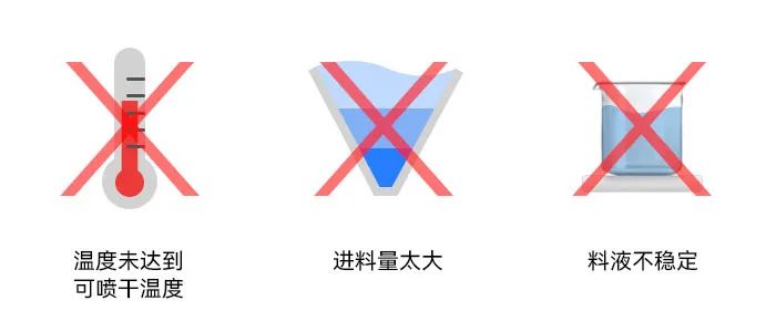 小型快猫APP网站干燥塔内壁粘附湿粉